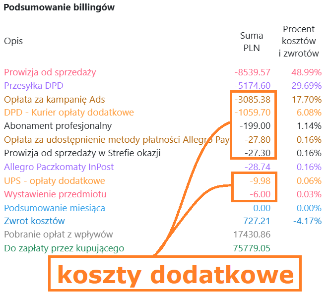 Acernus - bilingi Allegro - doatkowe koszty Allegro ogółem.PNG