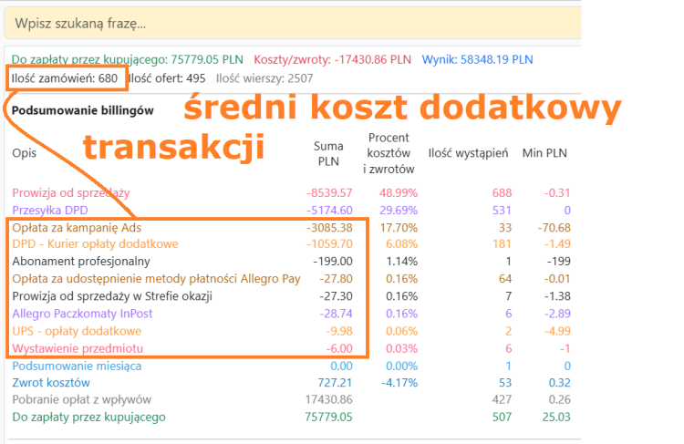 Acernus - bilingi Allegro - dopłaty doatkowe - średni koszt dodatkowy transakcji - możliwość wprowadzenia kwoty do kalkulatora Acernus.png