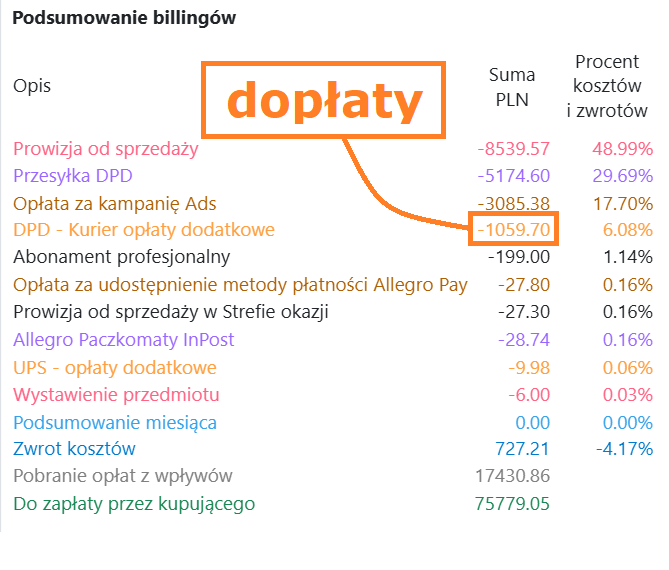 Acernus - bilingi Allegro - dopłaty doatkowe koszty Allegro ogółem.PNG