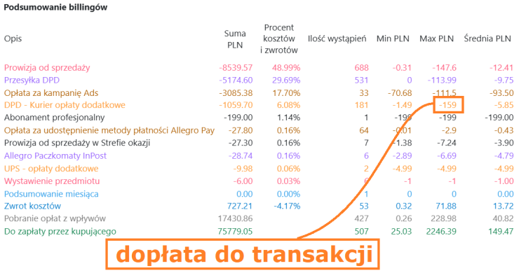 Acernus - bilingi Allegro - dopłata doatkowa do transakcji Allegro.PNG