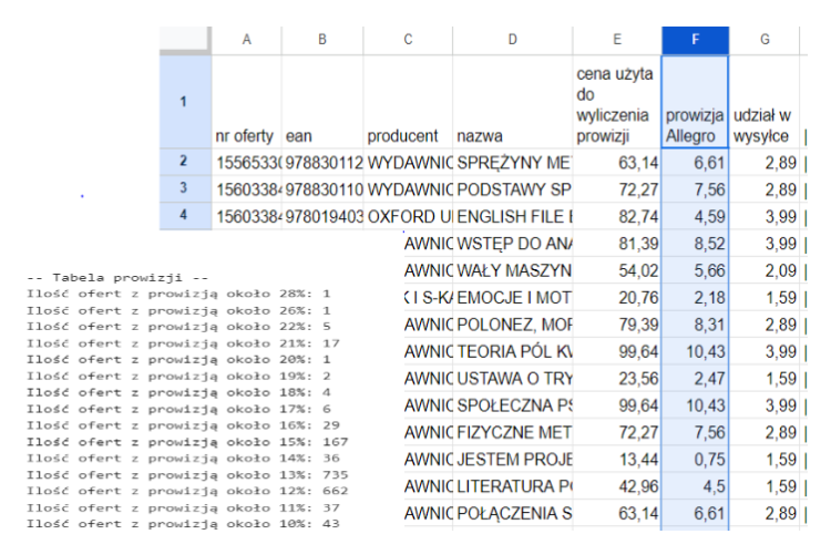 tabela prowizji acernus 2024.PNG