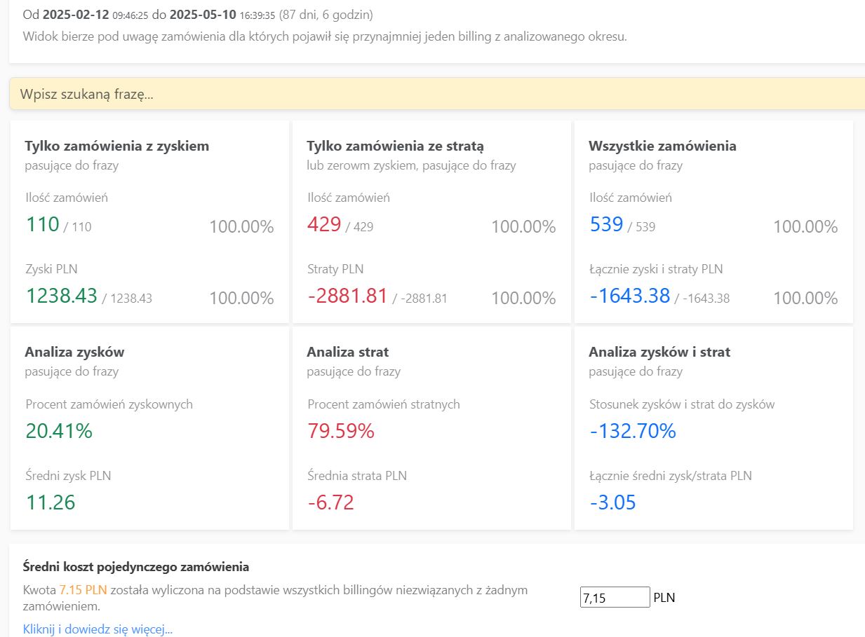 Acernus - analiza przypadku - włączone reklamy nieuwzględnione w narzucie strata 80% - monitoruj konto Allegro na alekalkulator.pl