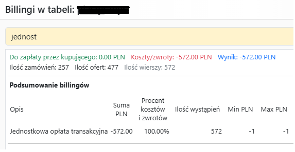 Acernus - raporty bilingi - jednostkowa opłata transakcyjna Allegro - sprawdź na alekalkaulator.pl